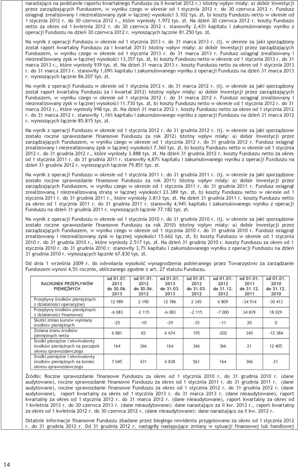 , które wyniosły 1.972 tys. zł. Na dzień 30 czerwca 2012 r. koszty Funduszu netto za okres od 1 kwietnia 2012 r. do 30 czerwca 2012 r.