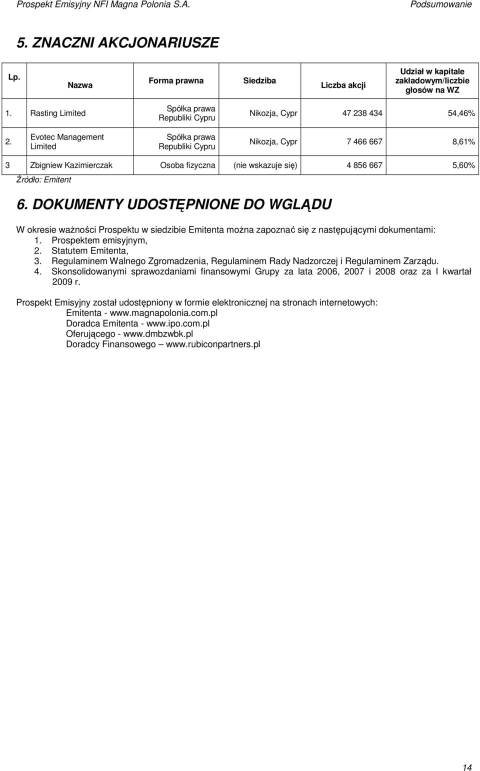 Evotec Management Limited Spółka prawa Republiki Cypru Nikozja, Cypr 7 466 667 8,61% 3 Zbigniew Kazimierczak Osoba fizyczna (nie wskazuje się) 4 856 667 5,60% Źródło: Emitent 6.