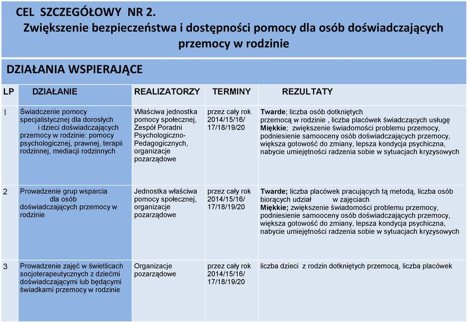 dorosłych i dzieci doświadczających przemocy : pomocy psychologicznej, prawnej, terapii rodzinnej, mediacji rodzinnych Właściwa jednostka pomocy społecznej, Zespół Poradni Psychologiczno-