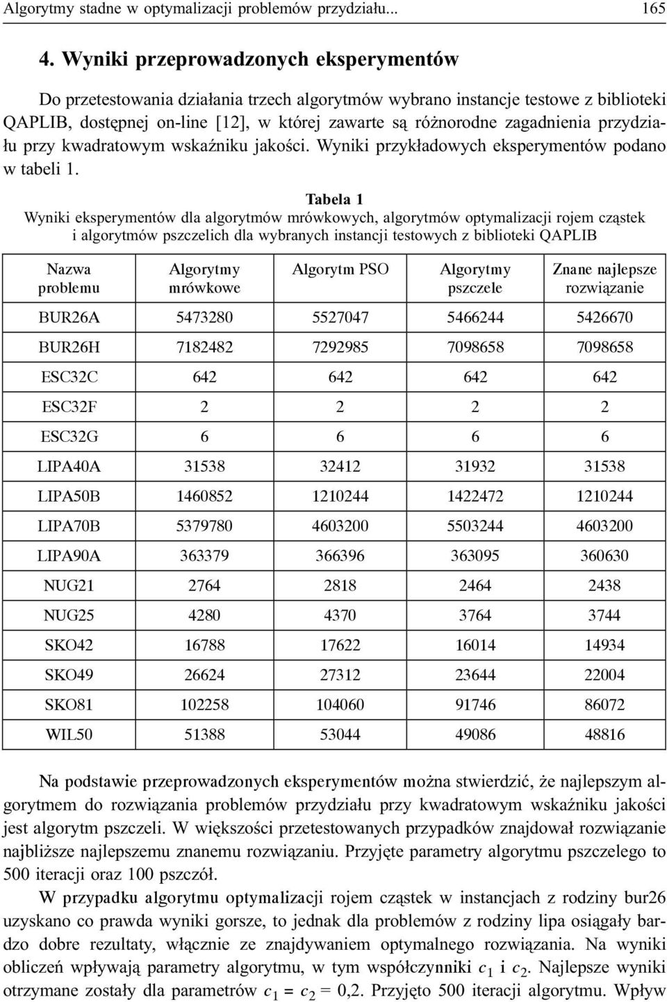 przydzia- ³u przy wadratowym wsaÿniu jaoœci. Wynii przy³adowych esperymentów podano w tabeli 1.