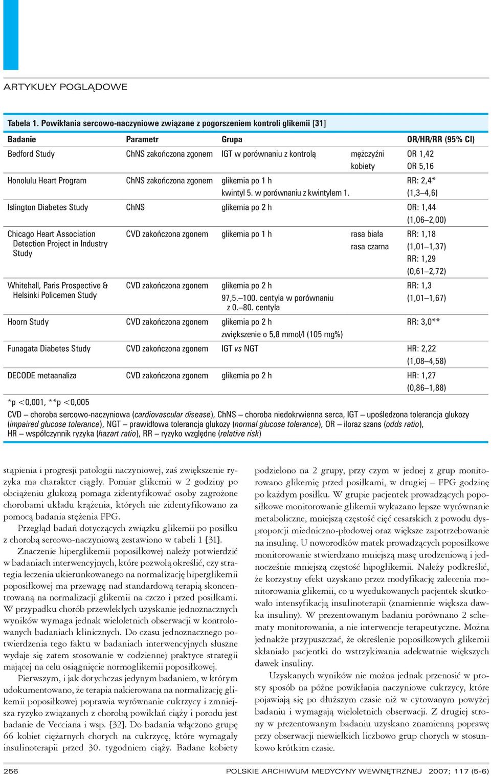 kobiety OR 1,42 OR 5,16 Honolulu Heart Program ChNS zakończona zgonem glikemia po 1 h kwintyl 5. w porównaniu z kwintylem 1.