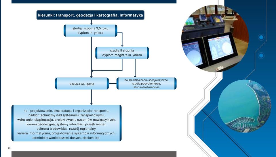 : projektowanie, eksploatacja i organizacja transportu, nadzór techniczny nad systemami transportowymi, wdrażanie, eksploatacja, projektowanie systemów