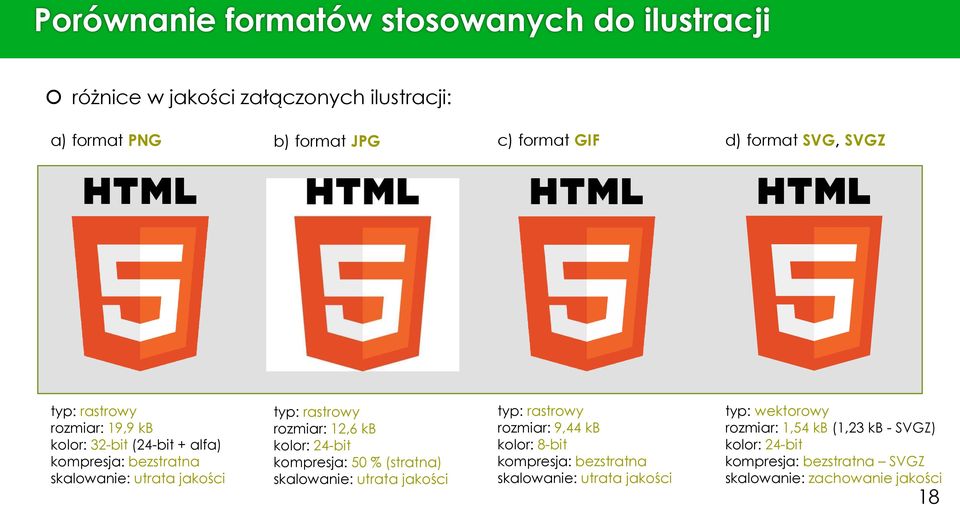 12,6 kb kolor: 24-bit kompresja: 50 % (stratna) skalowanie: utrata jakości typ: rastrowy rozmiar: 9,44 kb kolor: 8-bit kompresja: bezstratna