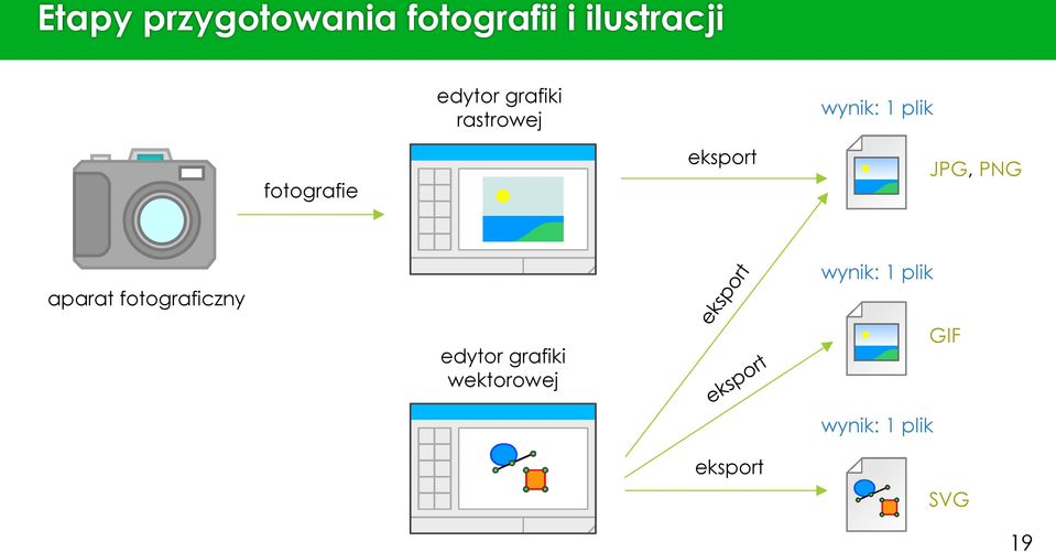 JPG, PNG aparat fotograficzny wynik: 1 plik edytor