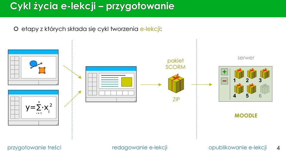 serwer ZIP edytor e-lekcji platforma MOODLE edytor równań