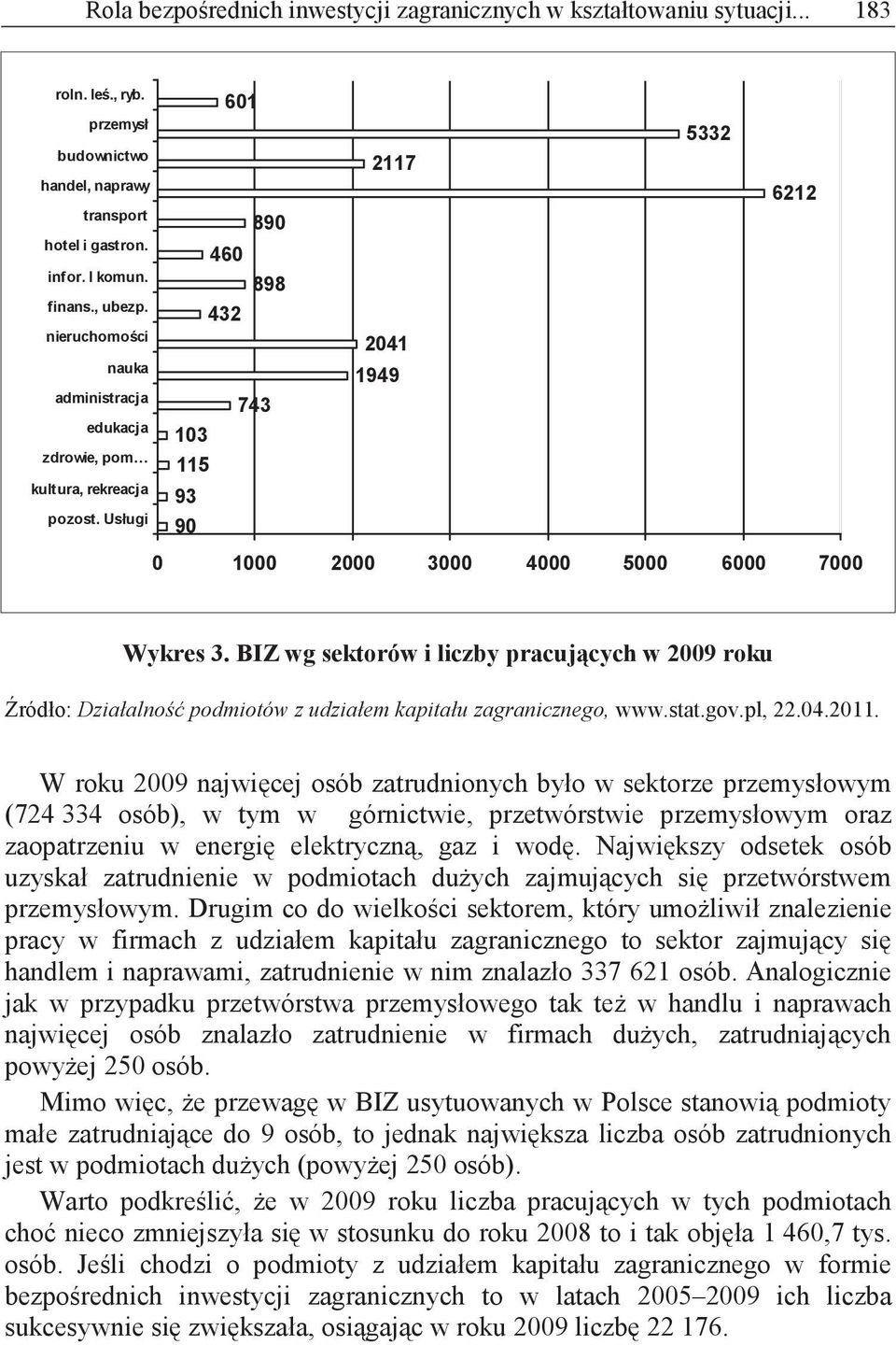 BIZ wg sektorów i liczby pracuj cych w 2009 roku ródło: Działalno podmiotów z udziałem kapitału zagranicznego, www.stat.gov.pl, 22.04.2011.