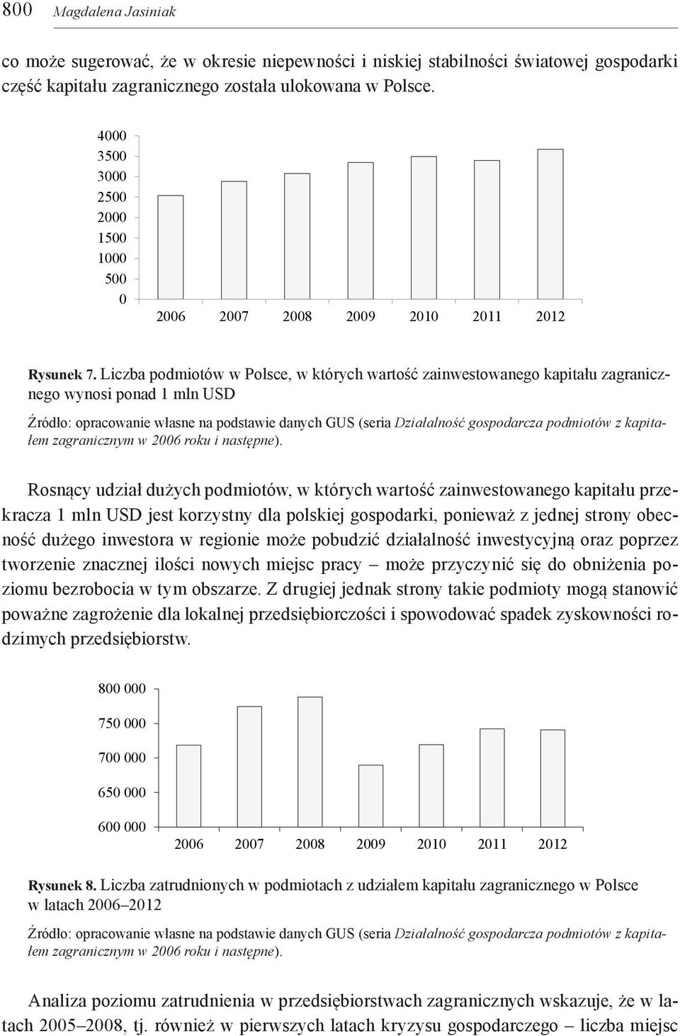 Liczba podmiotów w Polsce, w których wartość zainwestowanego kapitału zagranicznego wynosi ponad 1 mln USD Źródło: opracowanie własne na podstawie danych GUS (seria Działalność gospodarcza podmiotów