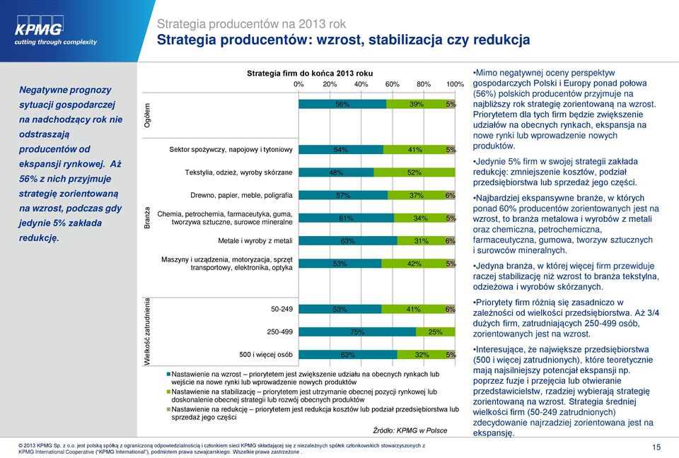 polskich producentów przyjmuje na najbliższy rok strategię zorientowaną na wzrost.