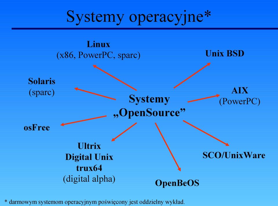 Ultrix Digital Unix trux64 (digital alpha) SCO/UnixWare