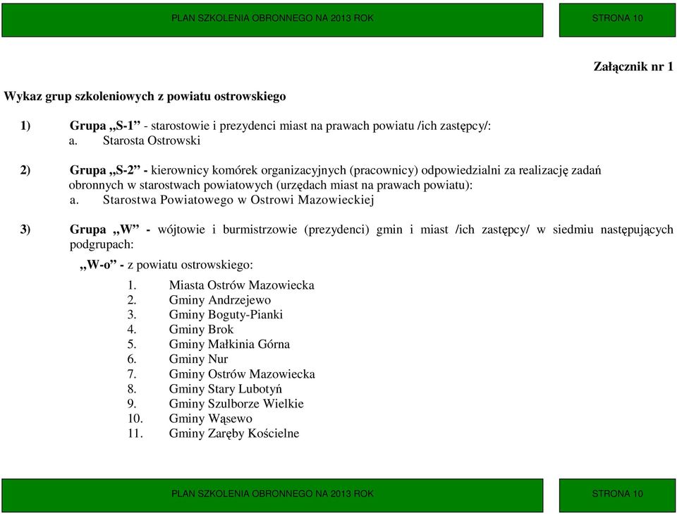 Starostwa Powiatowego w Ostrowi Mazowieckiej Załącznik nr 1 3) Grupa W - wójtowie i burmistrzowie (prezydenci) gmin i miast /ich zastępcy/ w siedmiu następujących podgrupach: W-o - z powiatu