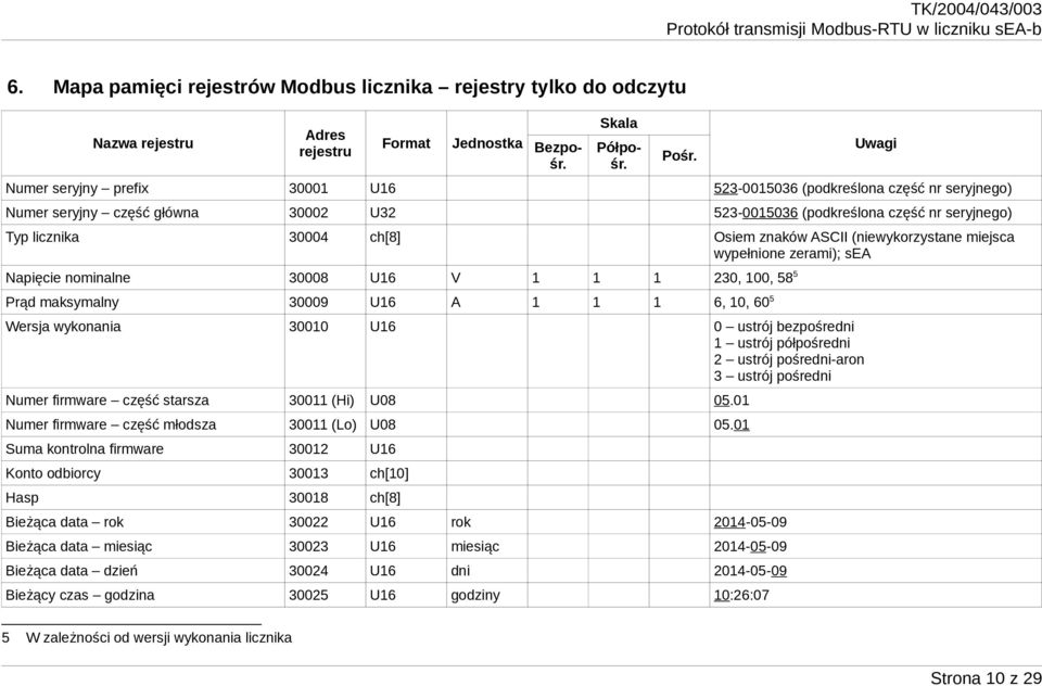 U16 A 1 1 1 6, 10, 60 5 Wersja wykonania 30010 U16 0 ustrój bezpośredni 1 ustrój półpośredni 2 ustrój pośredni-aron 3 ustrój pośredni Numer firmware część starsza 30011 (Hi) U08 05.