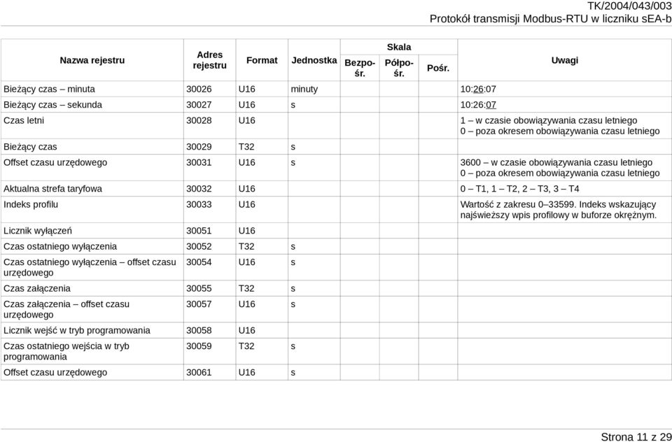 T3, 3 T4 Indeks profilu 30033 U16 Wartość z zakresu 0 33599. Indeks wskazujący najświeższy wpis profilowy w buforze okrężnym.