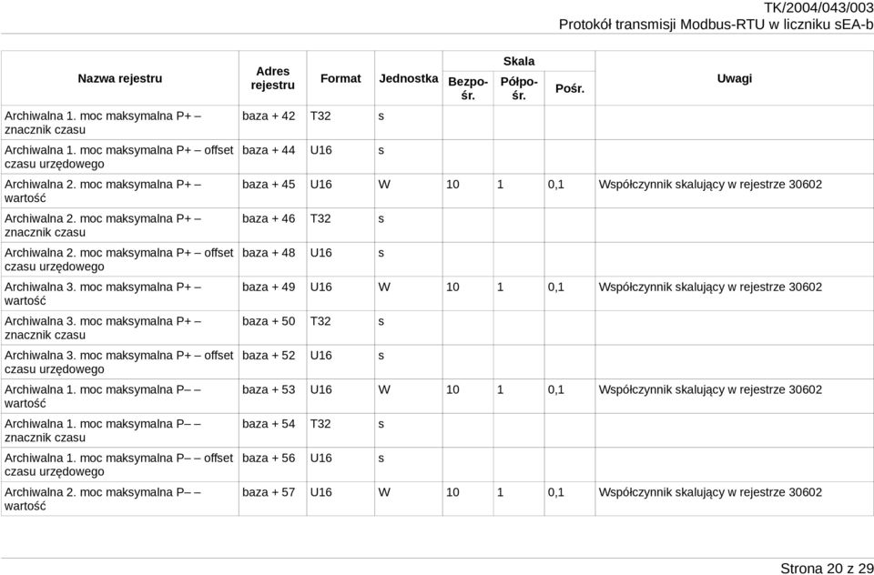 moc maksymalna P+ offset czasu urzędowego Archiwalna 1. moc maksymalna P wartość Archiwalna 1. moc maksymalna P znacznik czasu Archiwalna 1. moc maksymalna P offset czasu urzędowego Archiwalna 2.