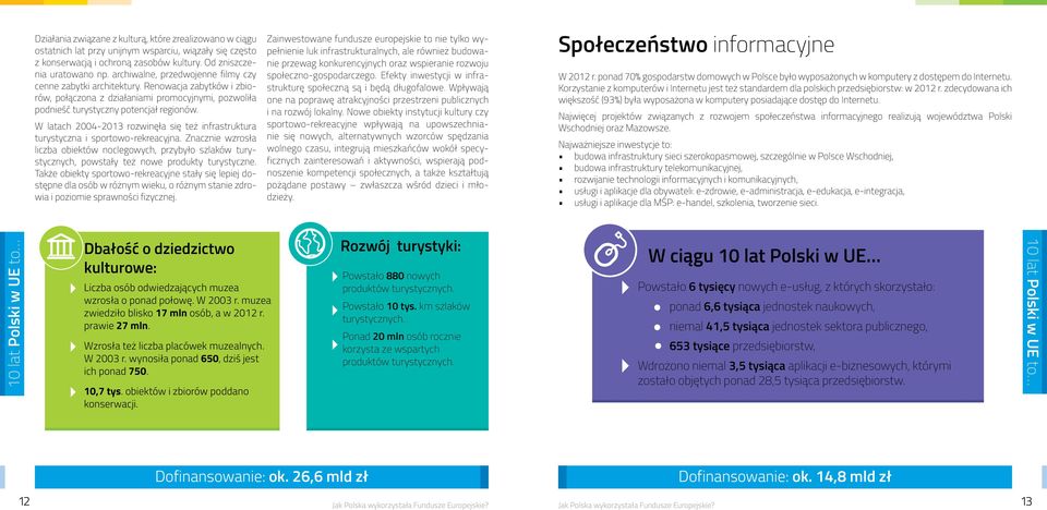 W latach 2004-2013 rozwinęła się też infrastruktura turystyczna i sportowo-rekreacyjna.