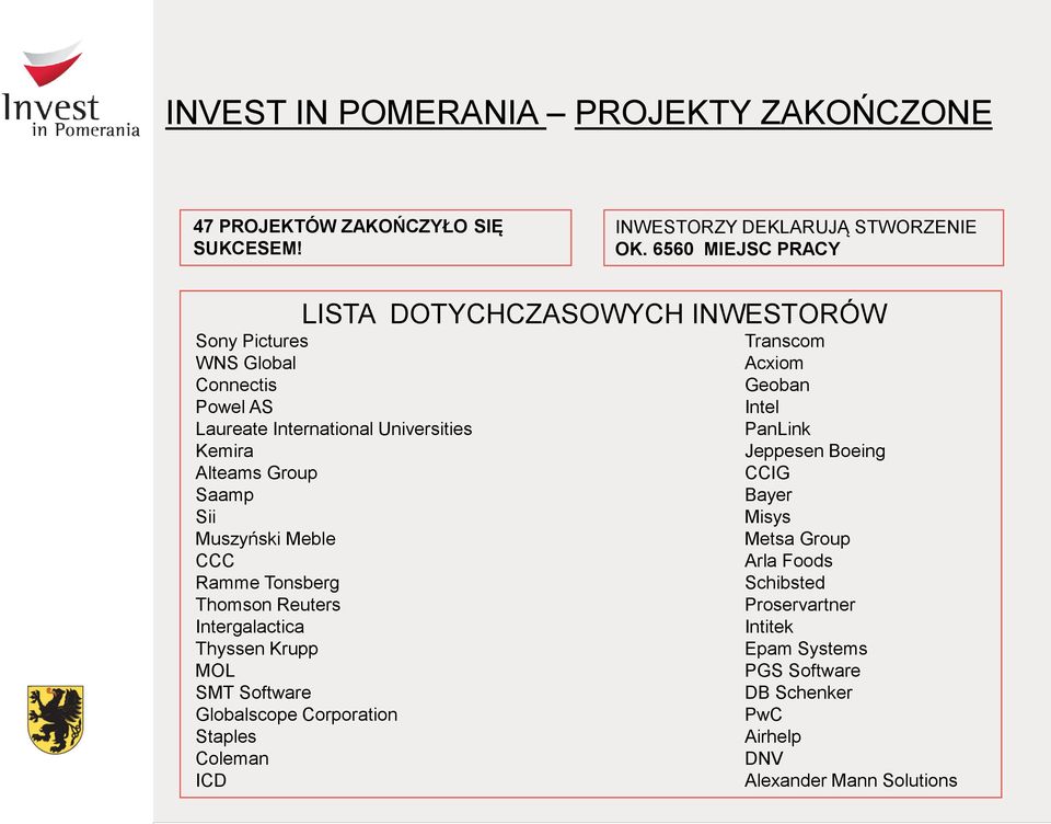 Saamp Sii Muszyński Meble CCC Ramme Tonsberg Thomson Reuters Intergalactica Thyssen Krupp MOL SMT Software Globalscope Corporation Staples Coleman ICD