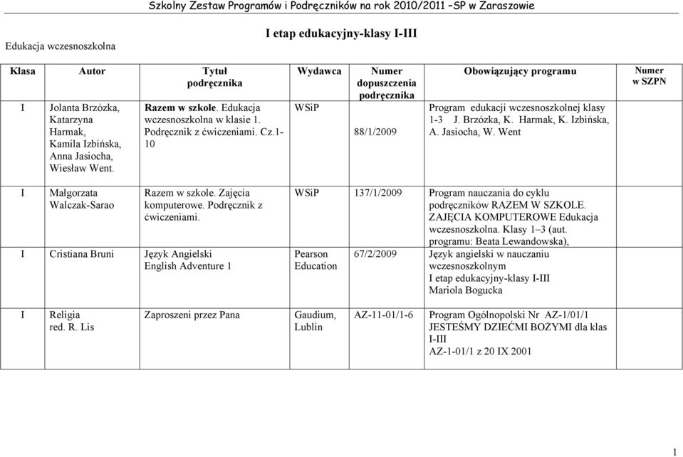 Zajęcia komputerowe. Podręcznik z ćwiczeniami. I Cristiana Bruni Język Angielski English Adventure 1 WSiP 137/1/2009 Program nauczania do cyklu podręczników RAZEM W SZKOLE.