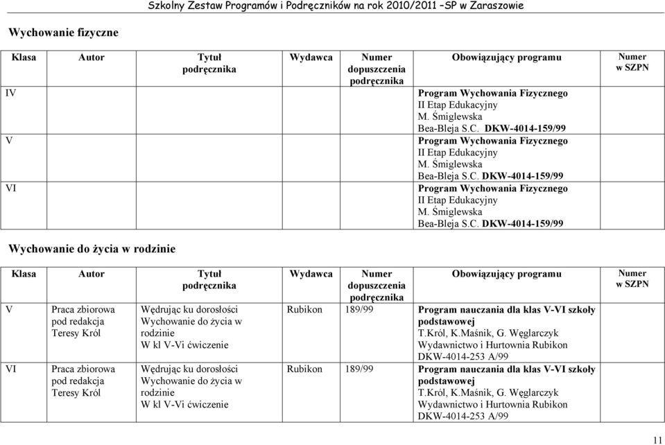 DKW-4014-159/99 Wychowanie do życia w rodzinie I Praca zbiorowa pod redakcja Teresy Król Praca zbiorowa pod redakcja Teresy Król Wędrując ku dorosłości Wychowanie do życia w rodzinie W kl -i