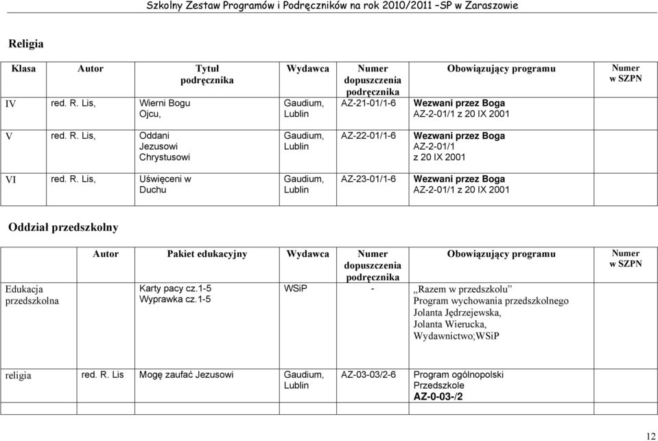 Karty pacy cz.1-5 Wyprawka cz.