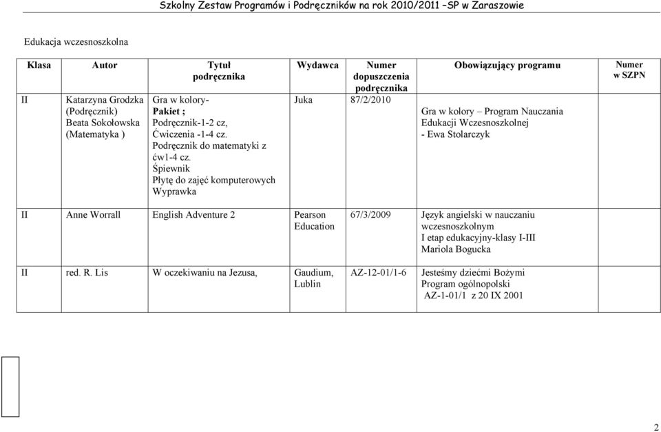 Śpiewnik Płytę do zajęć komputerowych Wyprawka Juka 87/2/2010 Gra w kolory Program Nauczania Edukacji Wczesnoszkolnej - Ewa Stolarczyk II Anne Worrall