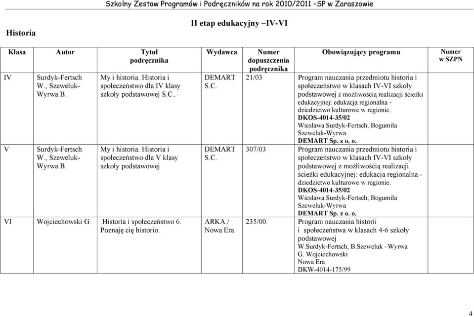 / Nowa Era 21/03 Program nauczania przedmiotu historia i społeczeństwo w klasach I-I szkoły podstawowej z możliwością realizacji ścieżki edukacyjnej: edukacja regionalna - dziedzictwo kulturowe w