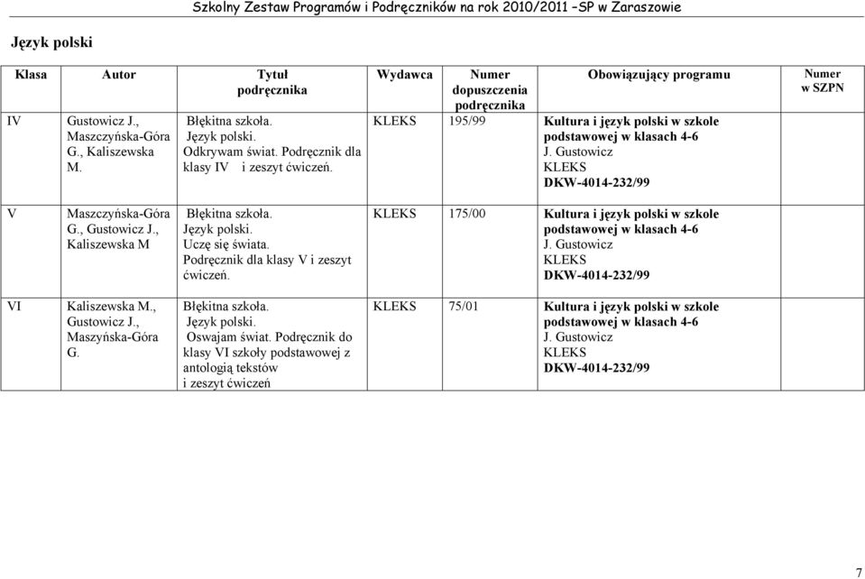 Uczę się świata. Podręcznik dla klasy i zeszyt ćwiczeń. KLEKS 175/00 Kultura i język polski w szkole podstawowej w klasach 4-6 J. Gustowicz KLEKS DKW-4014-232/99 I Kaliszewska M., Gustowicz J.