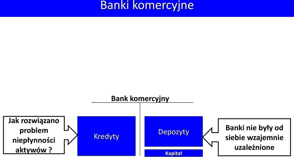 aktywów?