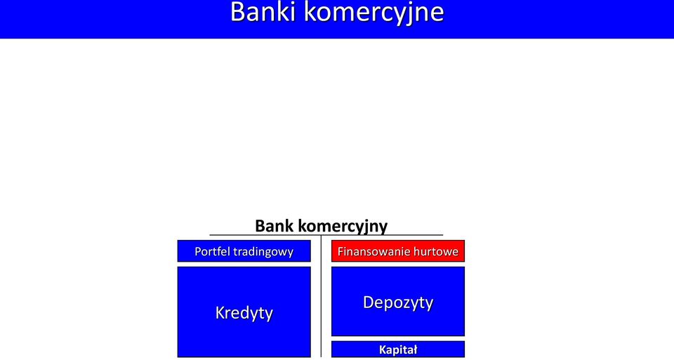 komercyjny Finansowanie