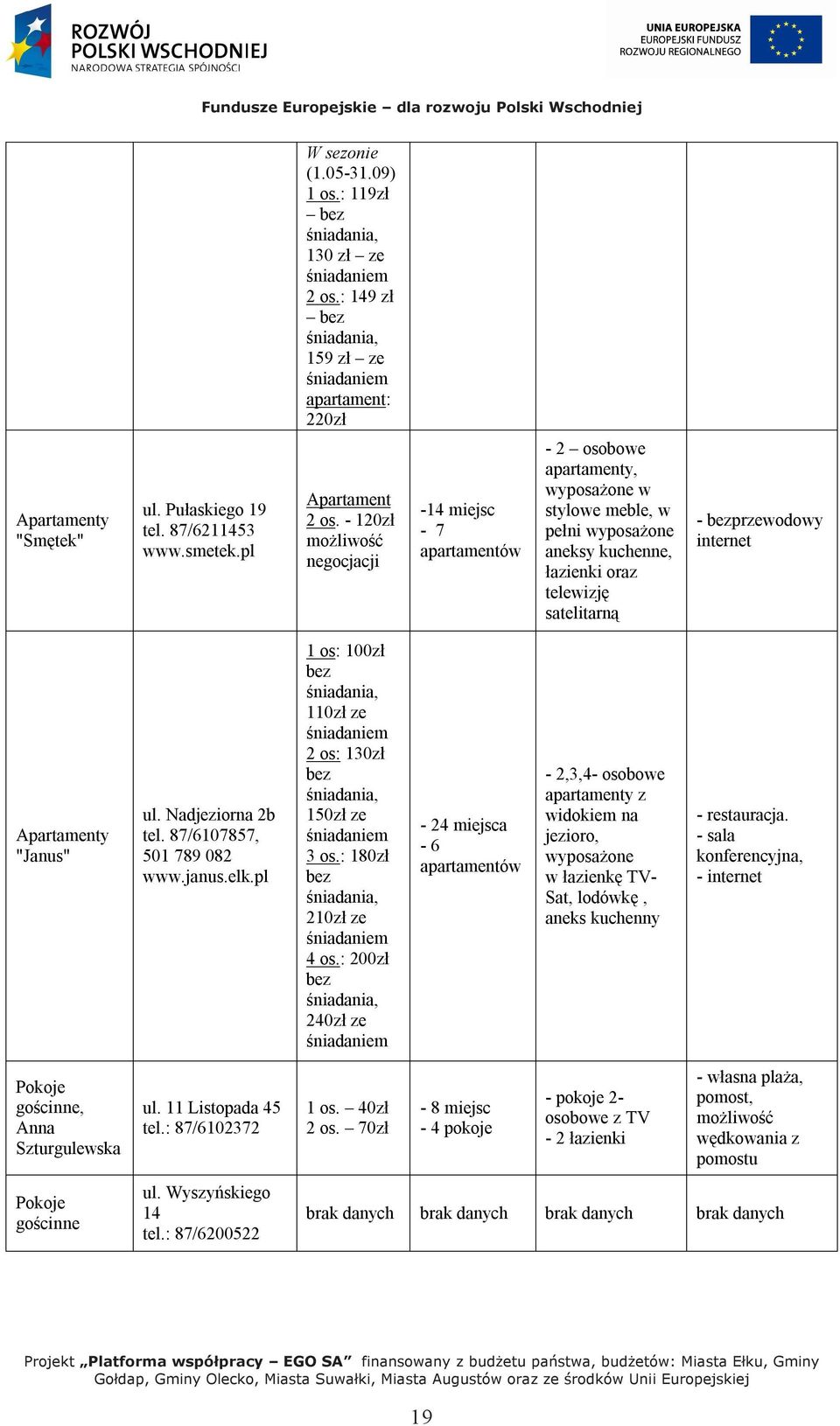 - 120zł możliwość negocjacji -14 miejsc - 7 apartamentów - 2 osobowe apartamenty, wyposażone w stylowe meble, w pełni wyposażone aneksy kuchenne, łazienki oraz telewizję satelitarną - bezprzewodowy