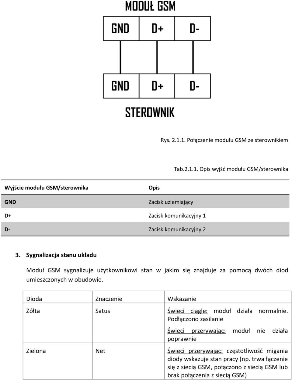 Dioda Znaczenie Wskazanie Żółta Satus Świeci ciągle: moduł działa normalnie.