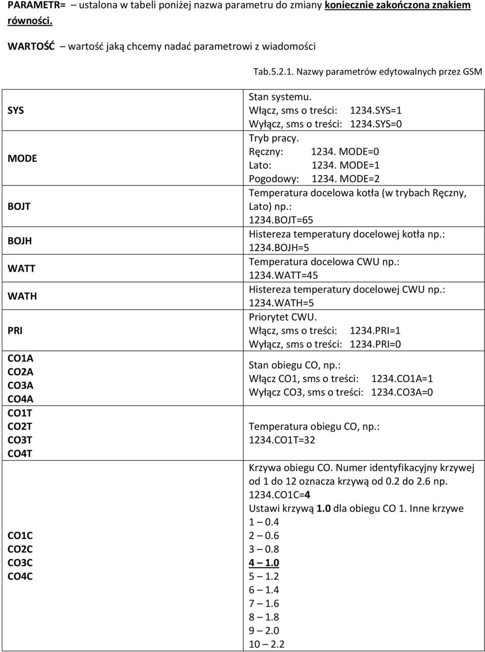 SYS=1 Wyłącz, sms o treści: 1234.SYS=0 Tryb pracy. Ręczny: 1234. MODE=0 Lato: 1234. MODE=1 Pogodowy: 1234. MODE=2 Temperatura docelowa kotła (w trybach Ręczny, Lato) np.: 1234.BOJT=65 Histereza temperatury docelowej kotła np.