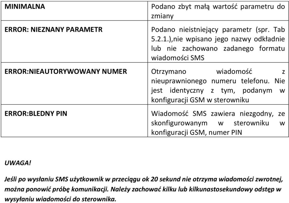 Nie jest identyczny z tym, podanym w konfiguracji GSM w sterowniku ERROR:BLEDNY PIN Wiadomość SMS zawiera niezgodny, ze skonfigurowanym w sterowniku w konfiguracji GSM,