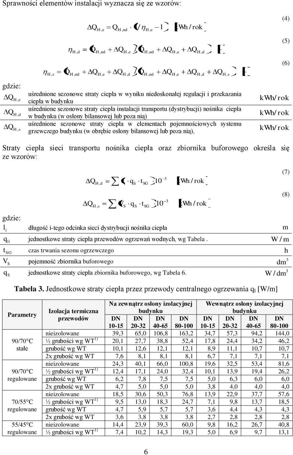 uśrednone sezonowe straty cepła w elementach pojemnoścowych systemu grzewczego budynku (w obrębe osłony blansowej lub poza ną), (4) (5) (6) kwh/ rok kwh/ rok kwh/ rok Straty cepła sec transportu