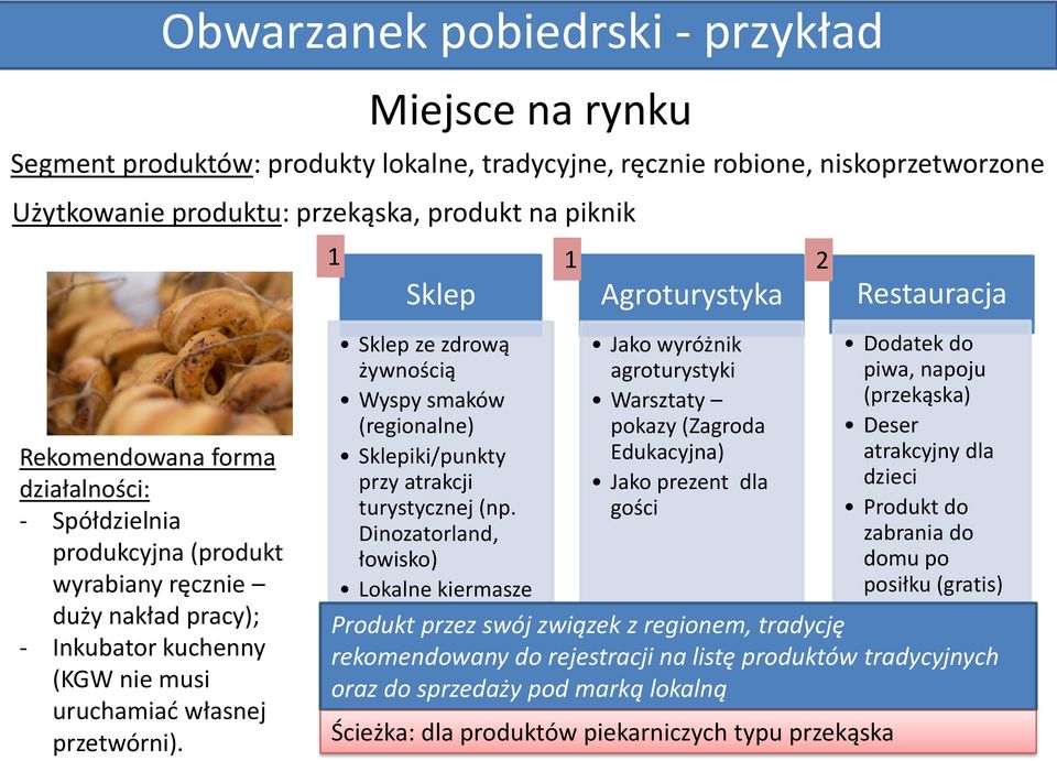 1 1 2 Sklep Sklep ze zdrową żywnością Wyspy smaków (regionalne) Sklepiki/punkty przy atrakcji turystycznej (np.