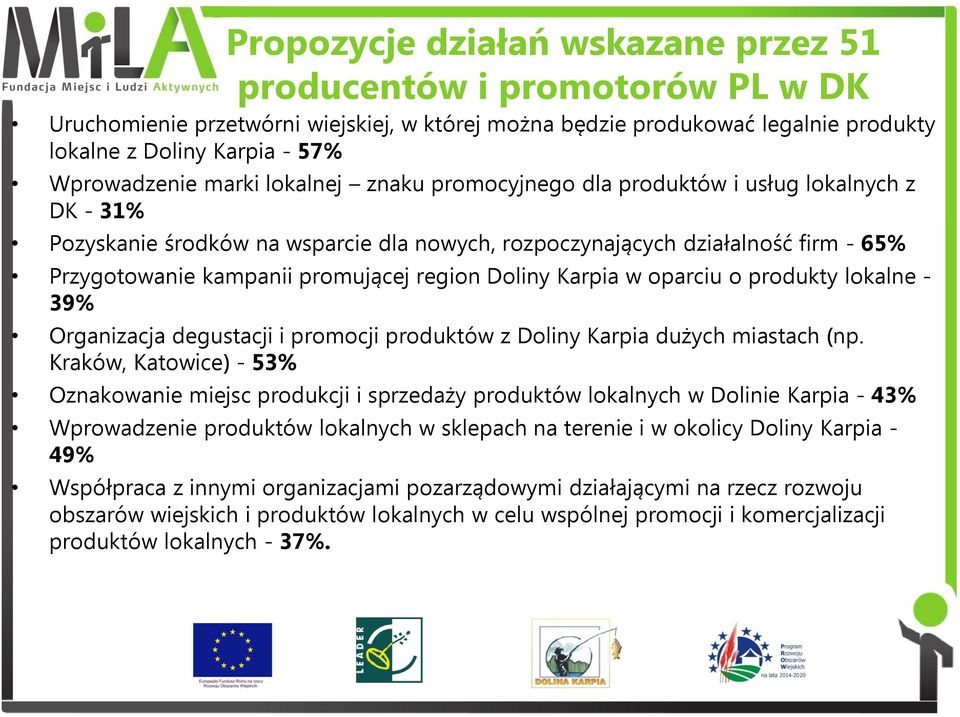 region Doliny Karpia w oparciu o produkty lokalne - 39% Organizacja degustacji i promocji produktów z Doliny Karpia dużych miastach (np.