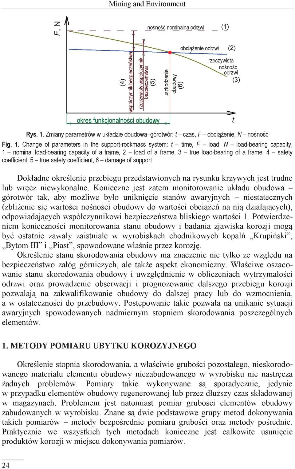 Change of parameters in the support-rockmass system: t time, F load, N load-bearing capacity, 1 nominal load-bearing capacity of a frame, 2 load of a frame, 3 true load-bearing of a frame, 4 safety