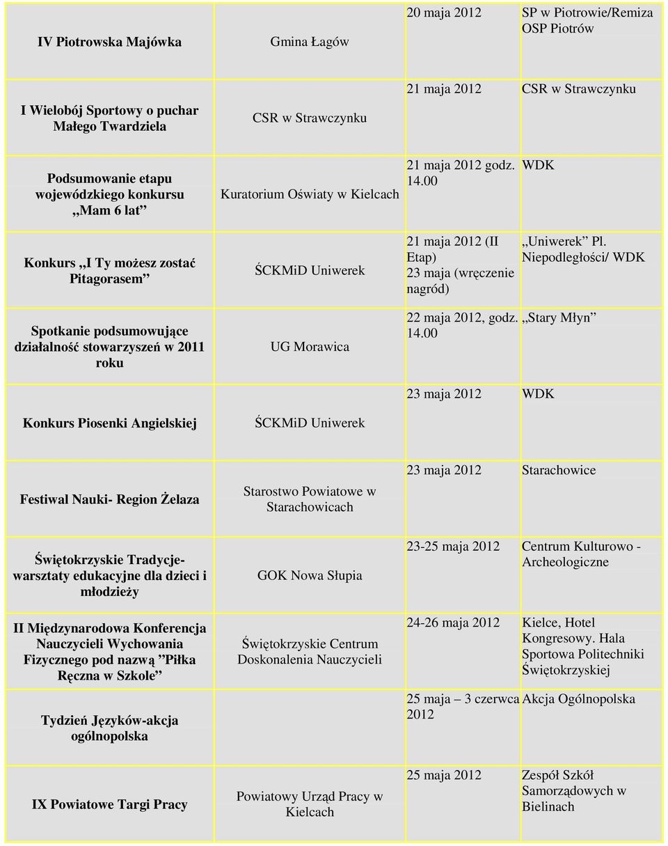 00 WDK Konkurs I Ty możesz zostać Pitagorasem Spotkanie podsumowujące działalność stowarzyszeń w 2011 roku Konkurs Piosenki Angielskiej ŚCKMiD Uniwerek UG Morawica ŚCKMiD Uniwerek 21 maja (II Etap)