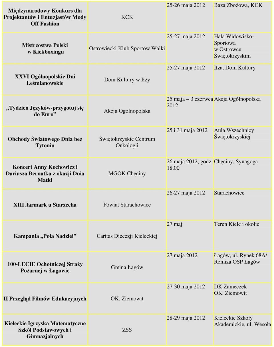 Akcja Ogólnopolska Obchody Światowego Dnia bez Tytoniu Świętokrzyskie Centrum Onkologii 25 i 31 maja Aula Wszechnicy Świętokrzyskiej Koncert Anny Kochowicz i Dariusza Bernatka z okazji Dnia Matki