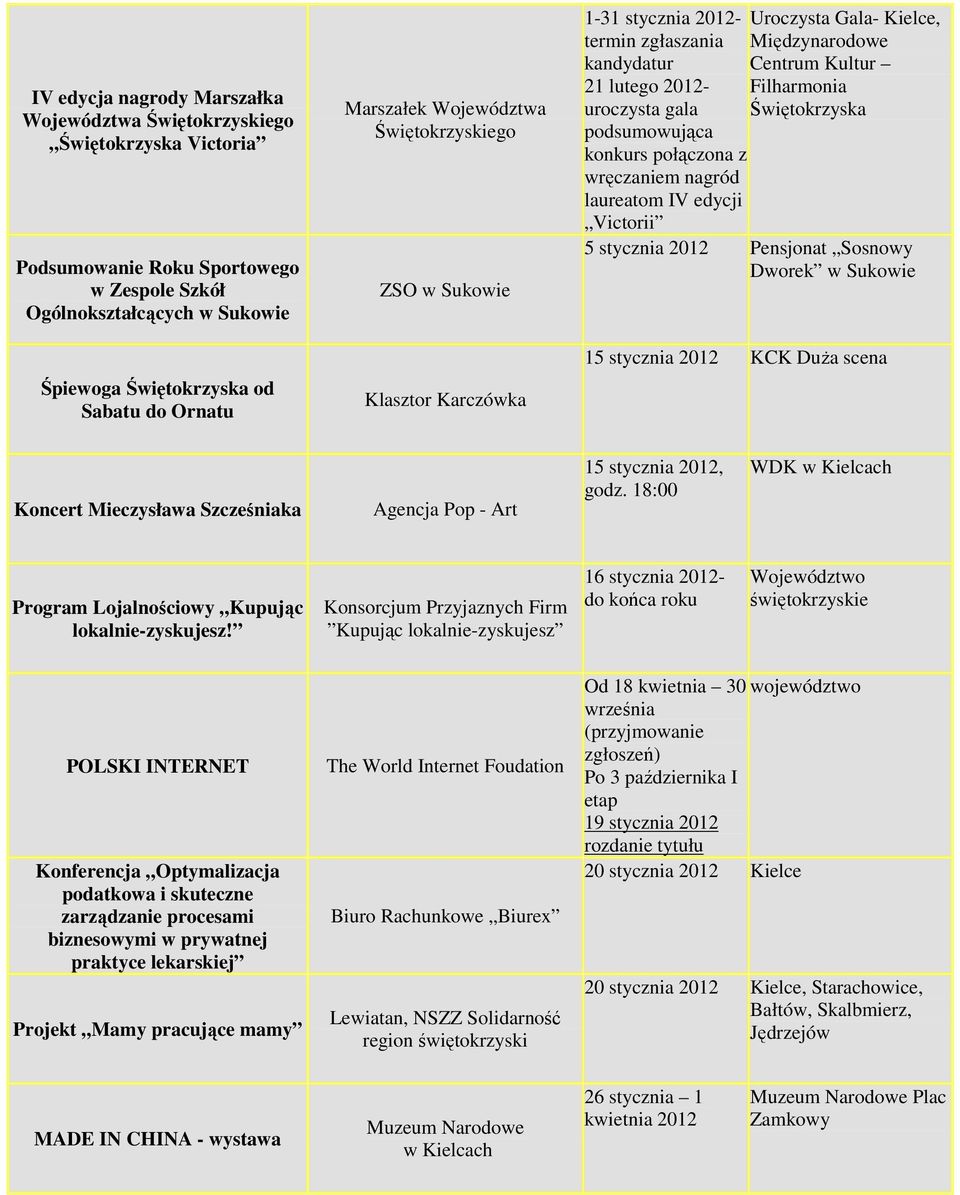 uroczysta gala Świętokrzyska podsumowująca konkurs połączona z wręczaniem nagród laureatom IV edycji Victorii 5 stycznia Pensjonat Sosnowy Dworek w Sukowie 15 stycznia KCK Duża scena Koncert