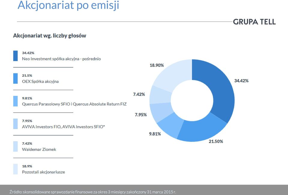 sprawozdanie finansowe za