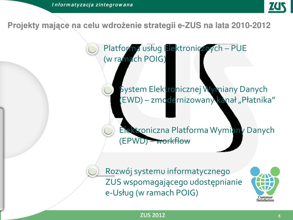 Wymiany Danych (EWD) zmodernizowany kanał Płatnika Elektroniczna Platforma Wymiany Danych