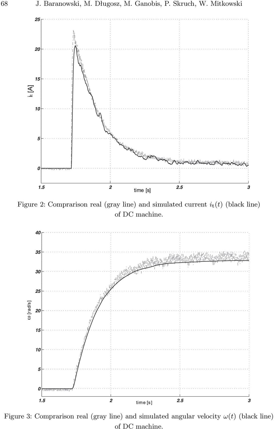 current i t (t) (black line) of DC machine.