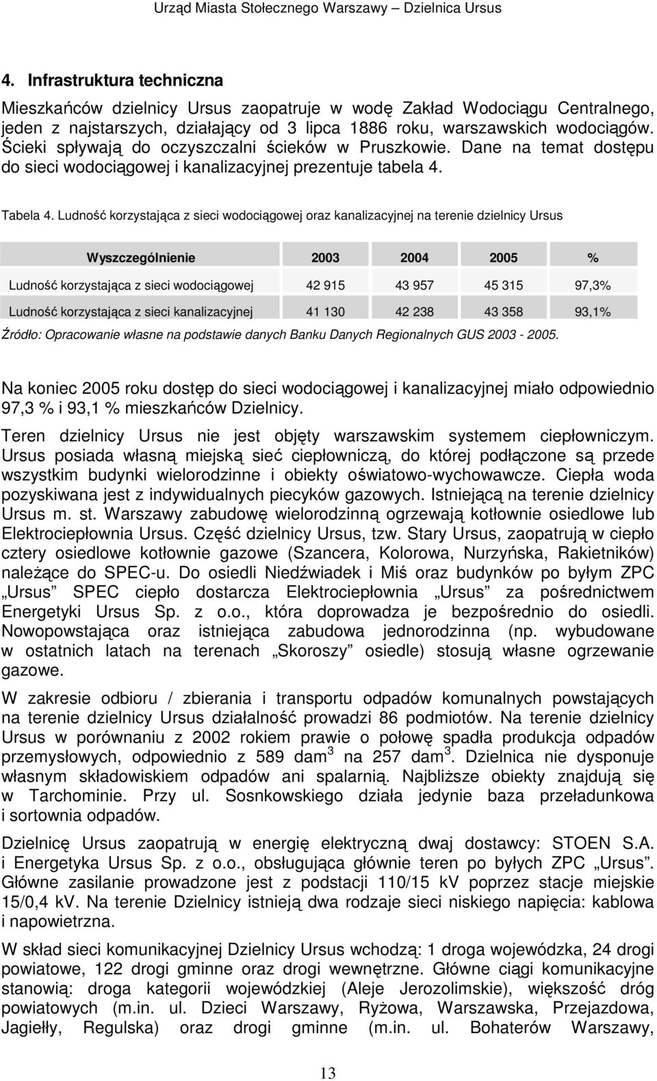 Ludność korzystająca z sieci wodociągowej oraz kanalizacyjnej na terenie dzielnicy Ursus Wyszczególnienie 2003 2004 2005 % Ludność korzystająca z sieci wodociągowej 42 915 43 957 45 315 97,3% Ludność