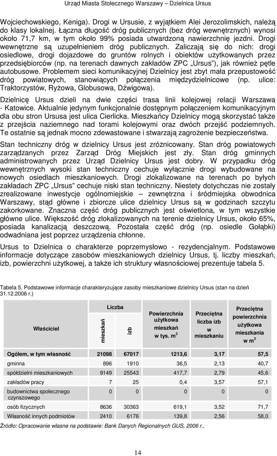 Zaliczają się do nich: drogi osiedlowe, drogi dojazdowe do gruntów rolnych i obiektów uŝytkowanych przez przedsiębiorców (np. na terenach dawnych zakładów ZPC Ursus ), jak równieŝ pętle autobusowe.