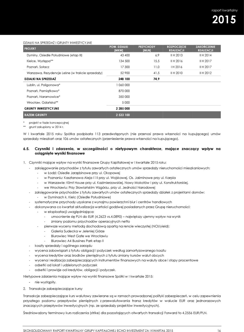 Poznań, Sołacz 17 300 11,0 I H 2016 II H 2017 Warszawa, Rezydencje Leśne (w trakcie sprzedaży) 52 900 41,5 II H 2010 II H 2012 DZIAŁKI NA SPRZEDAŻ 248 100 74,9 Lublin, ul.