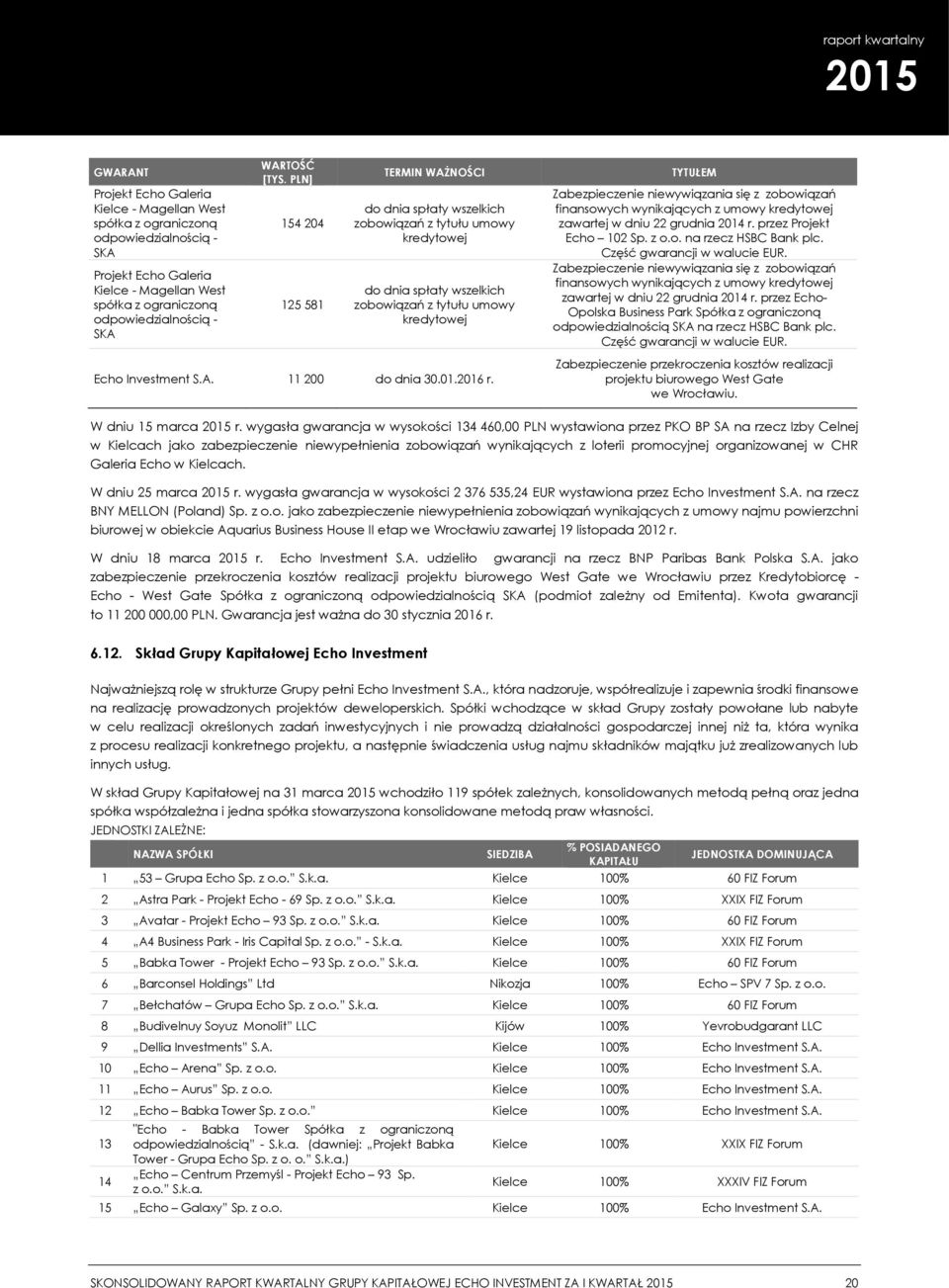 01.2016 r. TYTUŁEM Zabezpieczenie niewywiązania się z zobowiązań finansowych wynikających z umowy kredytowej zawartej w dniu 22 grudnia 2014 r. przez Projekt Echo 102 Sp. z o.o. na rzecz HSBC Bank plc.