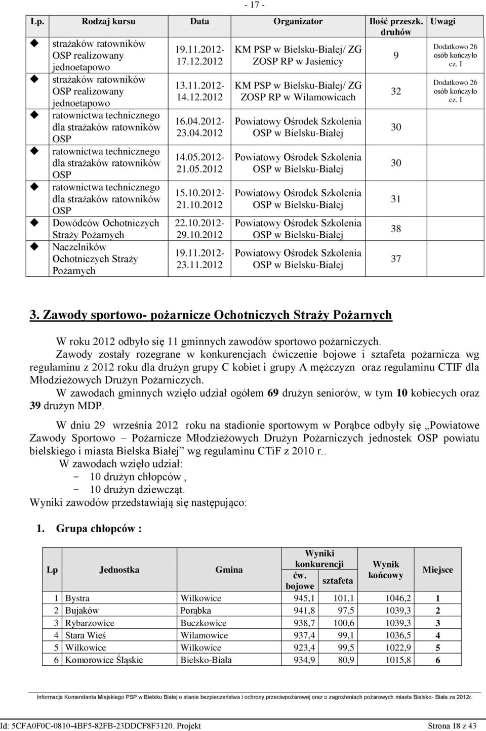 05.2012- Powiatowy Ośrodek Szkolenia dla strażaków ratowników 21.05.2012 OSP w Bielsku-Białej OSP 30 ratownictwa technicznego 15.10.2012- Powiatowy Ośrodek Szkolenia dla strażaków ratowników 21.10.2012 OSP w Bielsku-Białej OSP 31 Dowódców Ochotniczych 22.