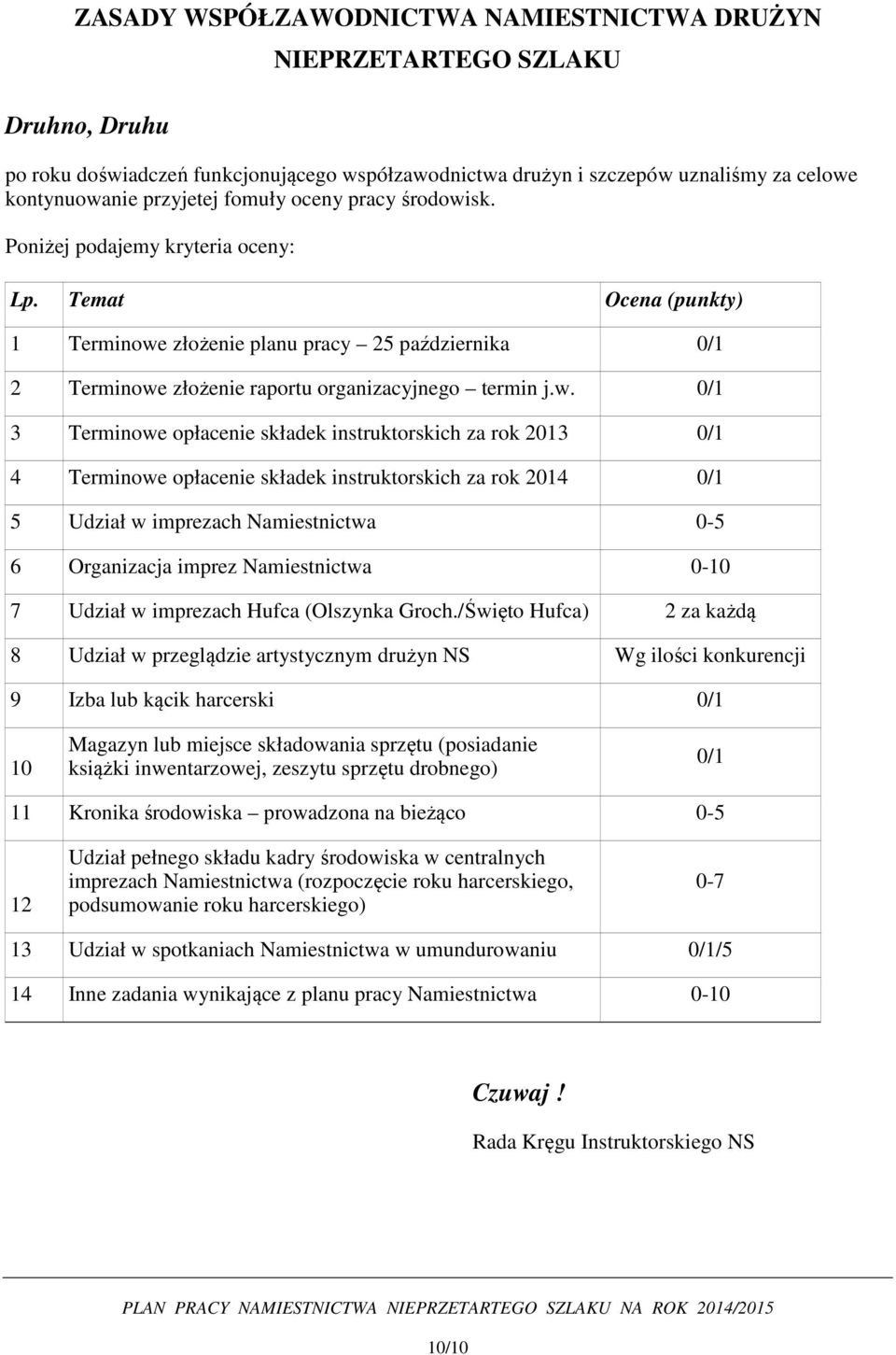 sk. Poniżej podajemy kryteria oceny: Lp. Temat Ocena (punkty) 1 Terminowe