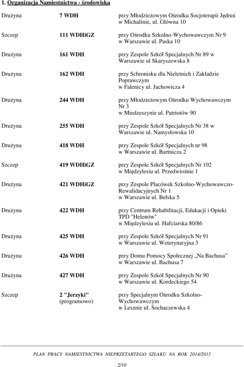 Paska 10 Drużyna 161 WDH przy Zespole Szkół Specjalnych Nr 89 w Warszawie ul Skaryszewska 8 Drużyna 162 WDH przy Schronisku dla Nieletnich i Zakładzie Poprawczym w Falenicy ul.