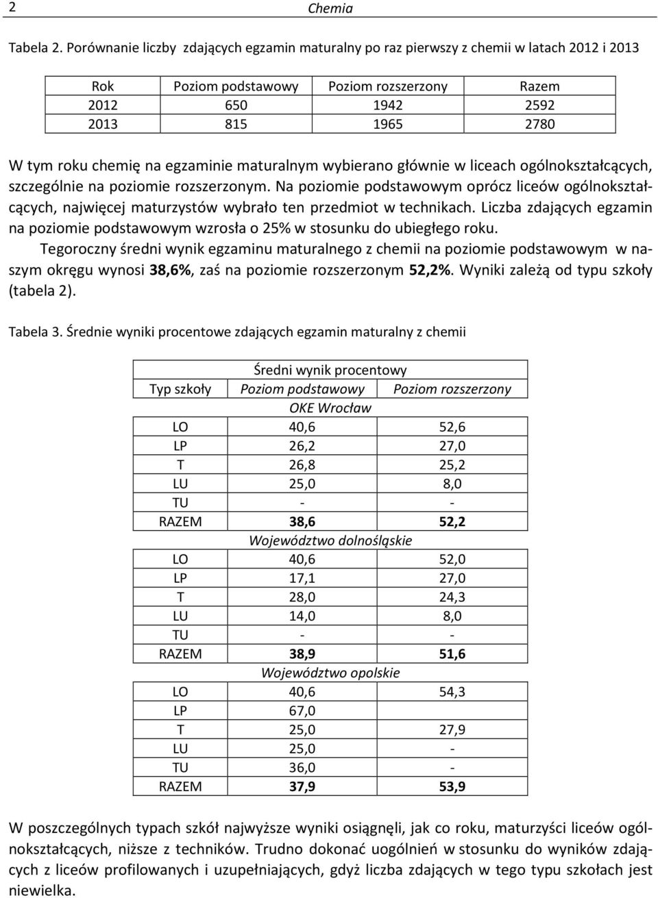 egzaminie maturalnym wybierano głównie w liceach ogólnokształcących, szczególnie na poziomie rozszerzonym.