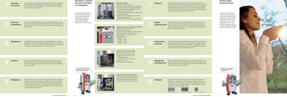 System pompy ciepła pozwala na rozsądne korzystanie z zasobów energii. Nawet więcej: pozyskiwanie i zużycie energii związane są z naprawdę minimalna emisją CO 2.